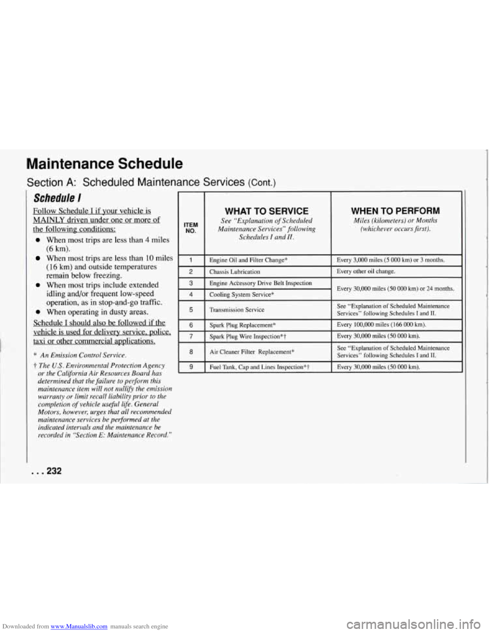 CHEVROLET CORVETTE 1994 4.G Owners Manual Downloaded from www.Manualslib.com manuals search engine Maintenance Schedule
Section A: Scheduled Maintenance Services (Cont.)
Schedule I
Follow Schedule I if your vehicle is
MAINLY driven CHEVROLET CORVETTE 1994 4.G Owners Manual Downloaded from www.Manualslib.com manuals search engine Maintenance Schedule
Section A: Scheduled Maintenance Services (Cont.)
Schedule I
Follow Schedule I if your vehicle is
MAINLY driven