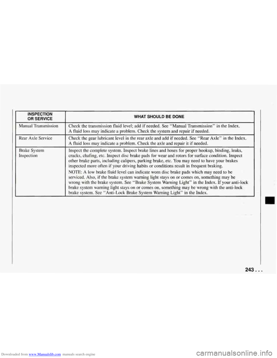 CHEVROLET CORVETTE 1994 4.G Owners Manual Downloaded from www.Manualslib.com manuals search engine INSPECTION
OR SERVICE
I WHAT SHOULD BE DONE
Manual Transmission
Inspect the complete system. Inspect brake lines and hoses for pro CHEVROLET CORVETTE 1994 4.G Owners Manual Downloaded from www.Manualslib.com manuals search engine INSPECTION
OR SERVICE
I WHAT SHOULD BE DONE
Manual Transmission
Inspect the complete system. Inspect brake lines and hoses for pro