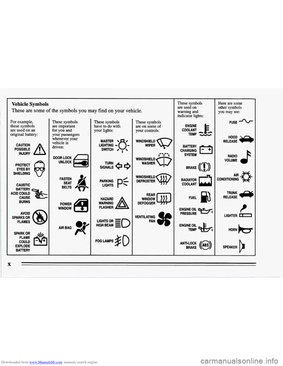 CHEVROLET CORVETTE 1995 4.G Owners Manual Downloaded from www.Manualslib.com manuals search engine Vehicle Symbols 
These are some of the  symbols  you  may find on your vehicle. 
For example, 
these  symbols 
are  used  on an 
original  batt