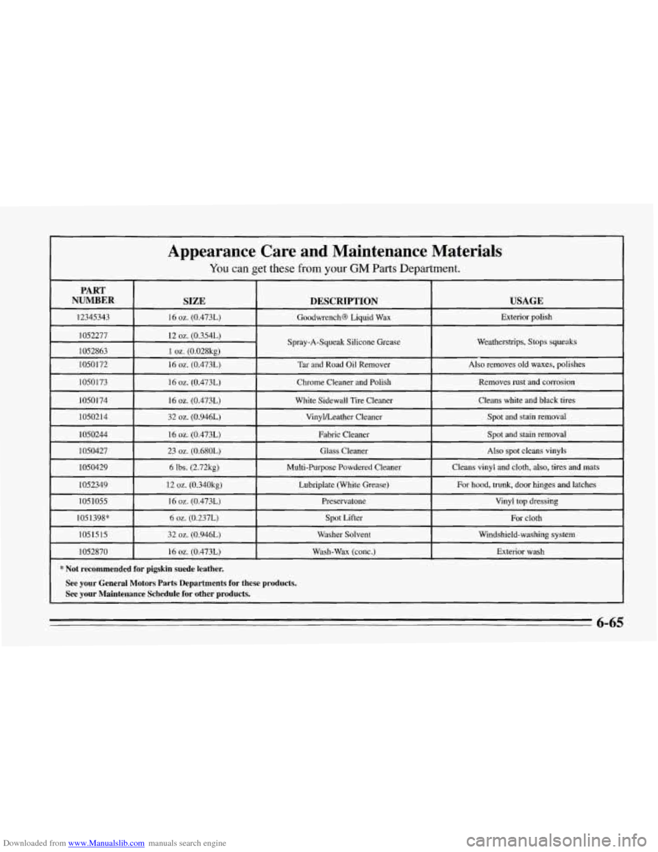 CHEVROLET CORVETTE 1995 4.G Owners Manual Downloaded from www.Manualslib.com manuals search engine Appearance  Care  and  Maintenance  Materials 
You can  get  these from your GM Parts Department. 
PART 
NUMBER 
DESCRIPTION 
SIZE 
USAGE 
1234