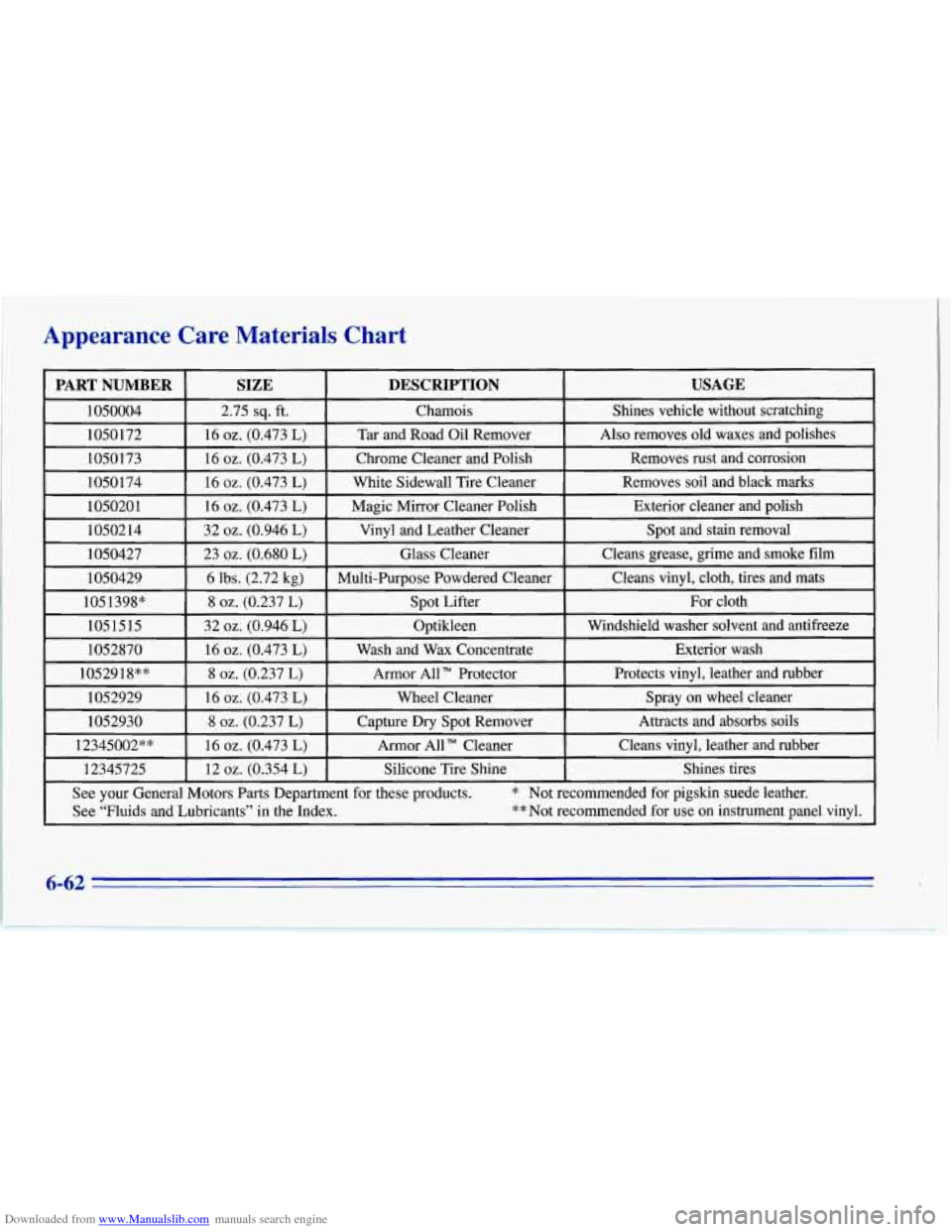 CHEVROLET CORVETTE 1996 4.G Owners Manual Downloaded from www.Manualslib.com manuals search engine Appearance Care Materials Chart CHEVROLET CORVETTE 1996 4.G Owners Manual Downloaded from www.Manualslib.com manuals search engine Appearance Care Materials Chart