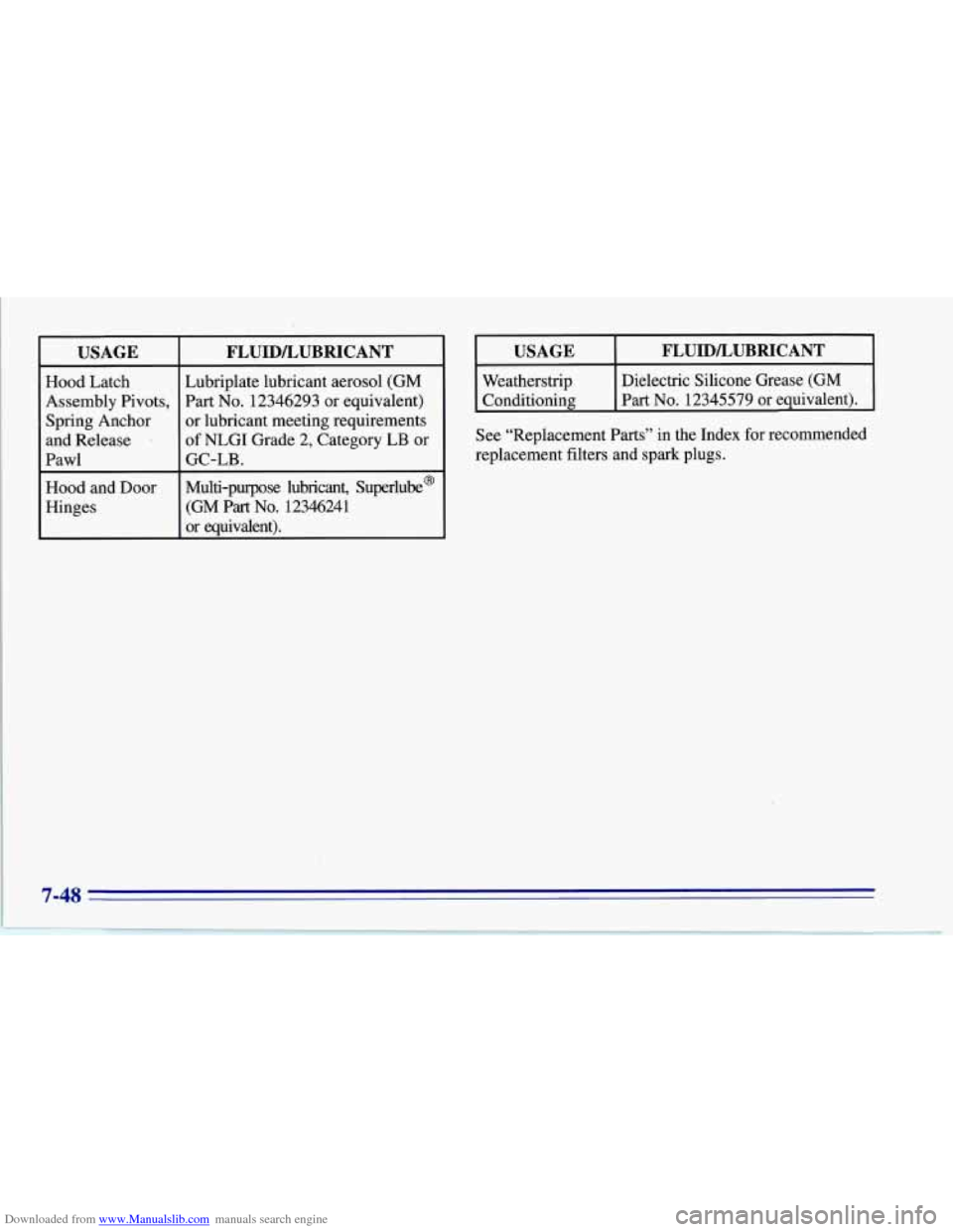 CHEVROLET CORVETTE 1996 4.G Owners Manual Downloaded from www.Manualslib.com manuals search engine USAGE 
Hood Latch 
Assembly  Pivots, 
Spring  Anchor 
and  Release 
5 
Pawl 
Hood 
and Door 
Hinges 
FLUIDLUBRICANT 
Lubriplate  lubricant aero