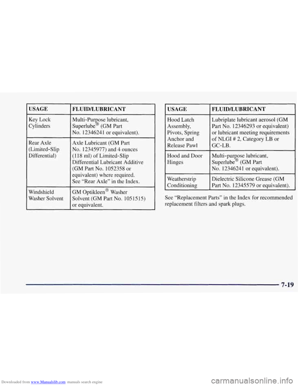 CHEVROLET CORVETTE 1997 5.G Owners Manual Downloaded from www.Manualslib.com manuals search engine USAGE 
Key Lock 
Cylinders 
Rear  Axle 
(Limited-Slip 
Differential) 
Windshield Washer  Solvent 
FLUIDLUBRICANT 
Multi-Pur  ose lubricant, 
Su