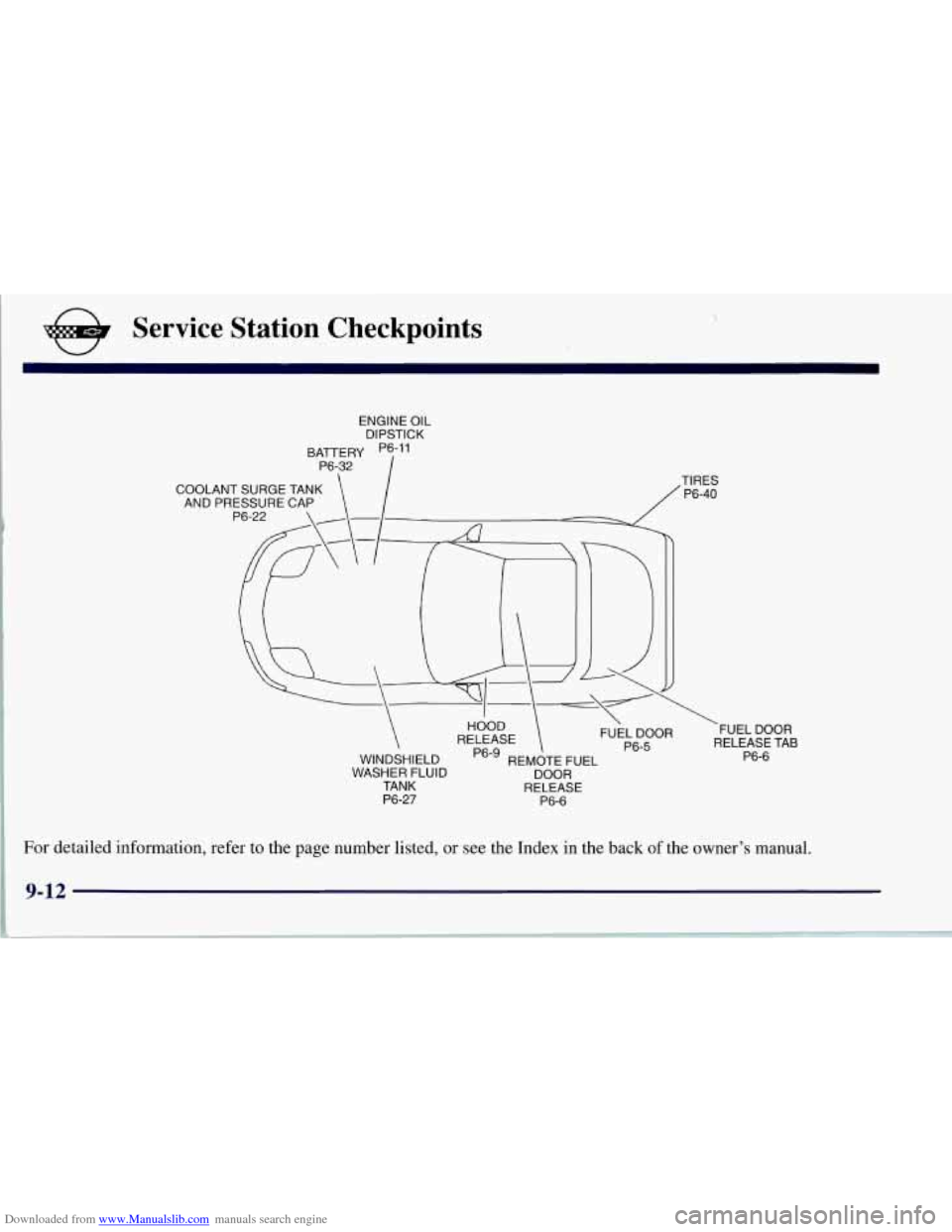 CHEVROLET CORVETTE 1997 5.G Owners Manual Downloaded from www.Manualslib.com manuals search engine e Service  Station  Checkpoints 
ENGINE OIL 
DIPSTICK 
BATTERY 
p6-11 
COOLANT  SURGE  TANK  AND  PRESSURE  CAP  TIRES 
P6-40 
RELEASE 
FUEL RE