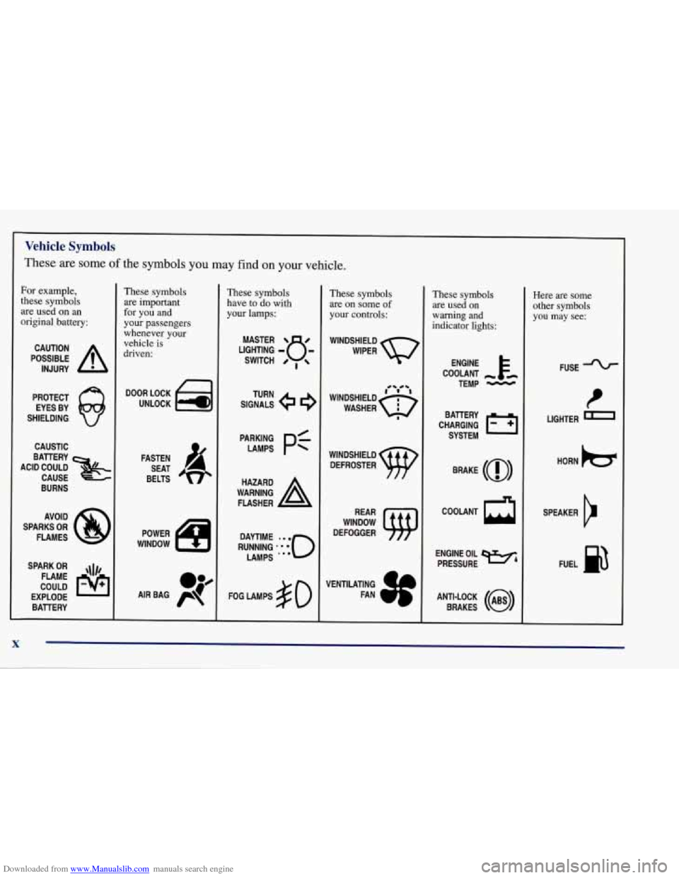 CHEVROLET CORVETTE 1998 5.G User Guide Downloaded from www.Manualslib.com manuals search engine Vehicle Symbols
These are some of the symbols you may find on your vehicle.
For example,
these symbols
are used on
an
original battery: CHEVROLET CORVETTE 1998 5.G User Guide Downloaded from www.Manualslib.com manuals search engine Vehicle Symbols
These are some of the symbols you may find on your vehicle.
For example,
these symbols
are used on
an
original battery: