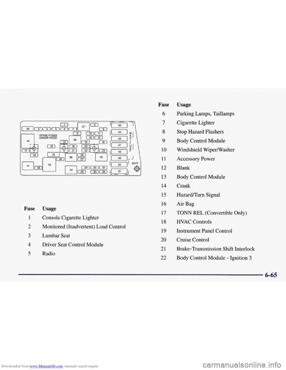 CHEVROLET CORVETTE 1998 5.G Owners Manual Downloaded from www.Manualslib.com manuals search engine Fuse
1
2
3
4
5
Usage
Console Cigarette Lighter
Monitored (Inadvertent) Load Control
Lumbar Seat
Driver Seat Control Module
R CHEVROLET CORVETTE 1998 5.G Owners Manual Downloaded from www.Manualslib.com manuals search engine Fuse
1
2
3
4
5
Usage
Console Cigarette Lighter
Monitored (Inadvertent) Load Control
Lumbar Seat
Driver Seat Control Module
R