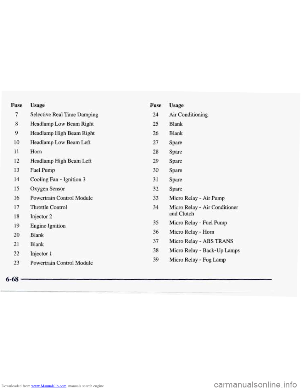 CHEVROLET CORVETTE 1998 5.G Owners Manual Downloaded from www.Manualslib.com manuals search engine Fuse
7
8
9
10
11
12 13
14
15
16
17
18 19
20 21
22
23
Usage
Selective Real Time Damping
Headlamp Low Beam Right
Headlam CHEVROLET CORVETTE 1998 5.G Owners Manual Downloaded from www.Manualslib.com manuals search engine Fuse
7
8
9
10
11
12 13
14
15
16
17
18 19
20 21
22
23
Usage
Selective Real Time Damping
Headlamp Low Beam Right
Headlam