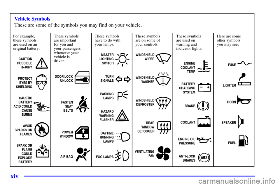 CHEVROLET CORVETTE 2000 5.G User Guide xiv
For example,
these symbols
are used on an
original battery:
CAUTION
POSSIBLE
INJURY
PROTECT
EYES BY
SHIELDING
CAUSTIC
BATTERY
ACID COULD
CAUSE
BURNS
AVOID
SPARKS OR
FLAMES
SPARK OR
FLAME
COULD
EXP