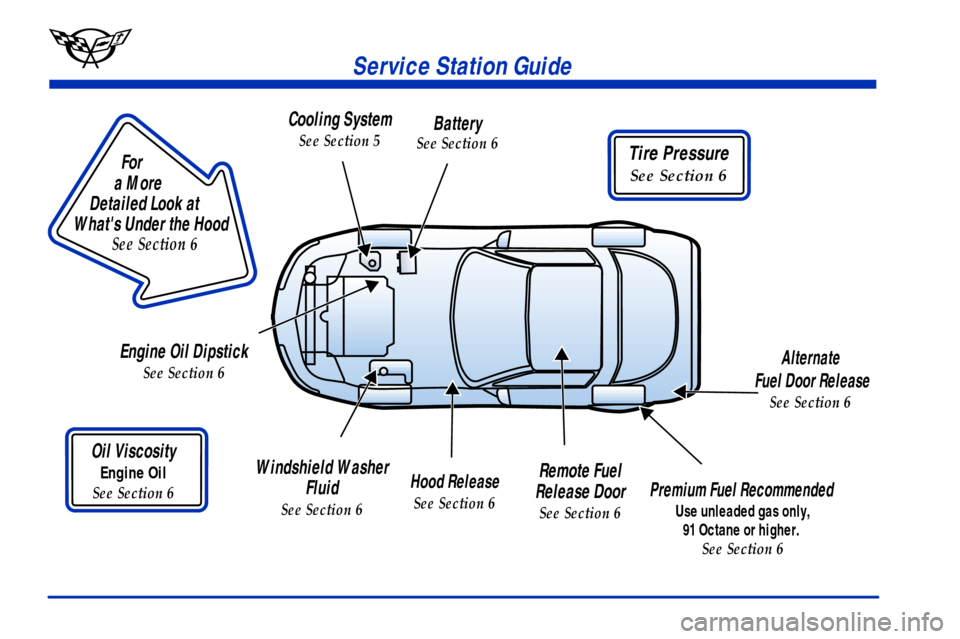 CHEVROLET CORVETTE 2000 5.G User Guide Tire Pressure
See Section 6
Service Station Guide
Oil Viscosity
Engine Oil
See Section 6
Engine Oil Dipstick
See Section 6
Premium Fuel Recommended 
Use unleaded gas only,
91 Octane or higher. 
See Se