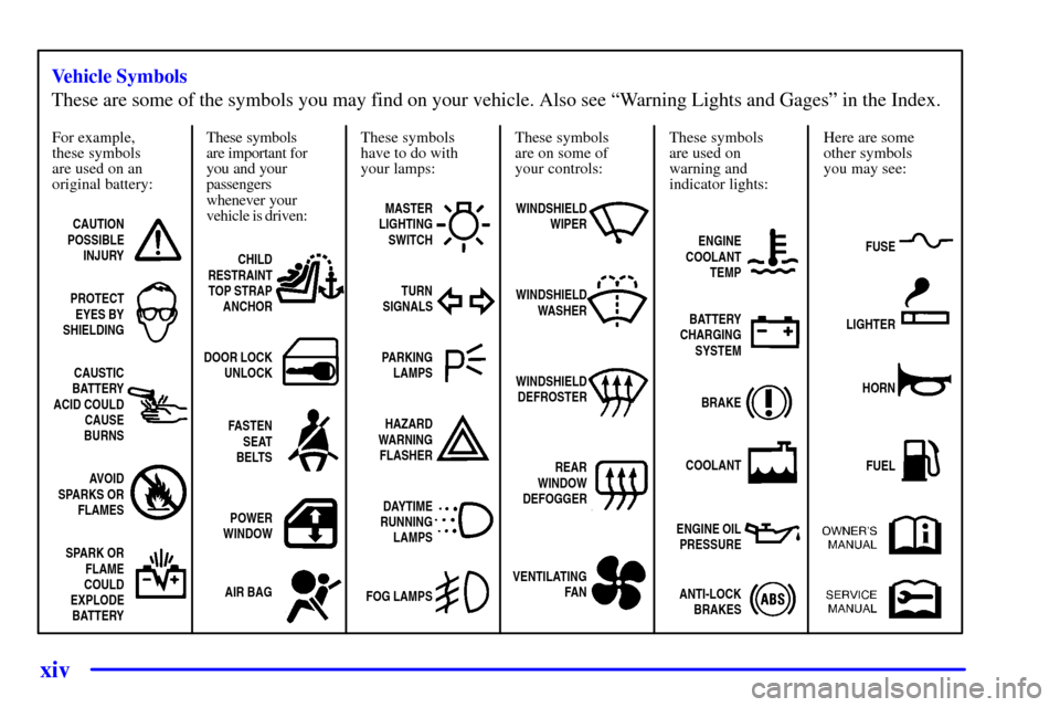 CHEVROLET CORVETTE 2001 5.G User Guide xiv
For example,
these symbols
are used on an
original battery:
CAUTION
POSSIBLE
INJURY
PROTECT
EYES BY
SHIELDING
CAUSTIC
BATTERY
ACID COULD
CAUSE
BURNS
AVOID
SPARKS OR
FLAMES
SPARK OR
FLAME
COULD
EXP