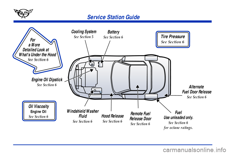 CHEVROLET CORVETTE 2001 5.G User Guide Service Station Guide
Oil Viscosity
Engine Oil
See Section 6
Tire Pressure
See Section 6
Engine Oil Dipstick
See Section 6
Cooling System
See Section 5
Battery
See Section 6
Windshield Washer 
Fluid
S