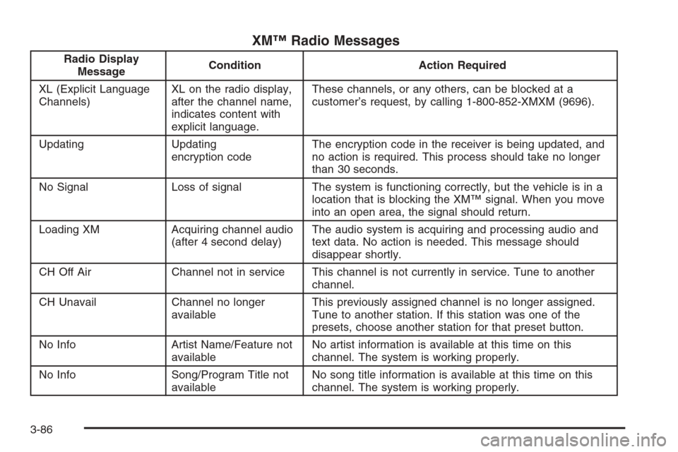CHEVROLET CORVETTE 2006 6.G Owners Manual XM™ Radio Messages
Radio Display
MessageCondition Action Required
XL (Explicit Language
Channels)XL on the radio display,
after the channel name,
indicates content with
explicit language.These chann