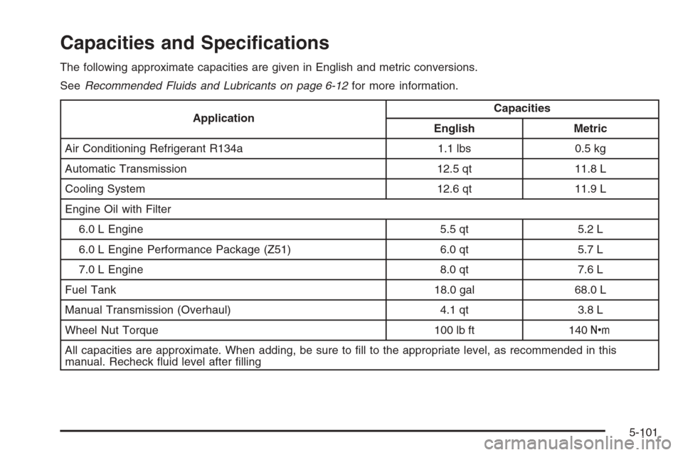 CHEVROLET CORVETTE 2006 6.G Owners Manual Capacities and Speci�cations
The following approximate capacities are given in English and metric conversions.
SeeRecommended Fluids and Lubricants on page 6-12for more information.
ApplicationCapacit