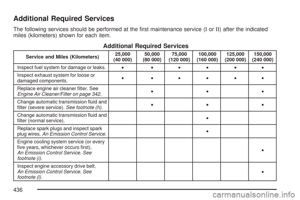 CHEVROLET CORVETTE 2007 6.G Owners Manual Additional Required Services
The following services should be performed at the �rst maintenance service (IorII) after the indicated
miles (kilometers) shown for each item.
Additional Required Services