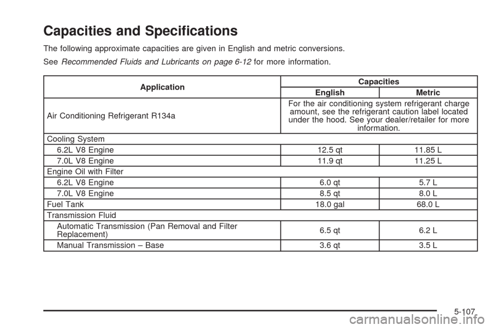 CHEVROLET CORVETTE 2008 6.G Owners Manual Capacities and Speci�cations
The following approximate capacities are given in English and metric conversions.
SeeRecommended Fluids and Lubricants on page 6-12for more information.
ApplicationCapacit