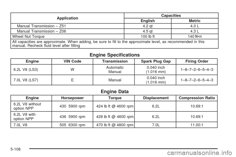 CHEVROLET CORVETTE 2008 6.G Owners Manual ApplicationCapacities
English Metric
Manual Transmission – Z51 4.2 qt 4.0 L
Manual Transmission – Z06 4.5 qt 4.3 L
Wheel Nut Torque 100 lb ft 140Y
All capacities are approximate. When adding, be s