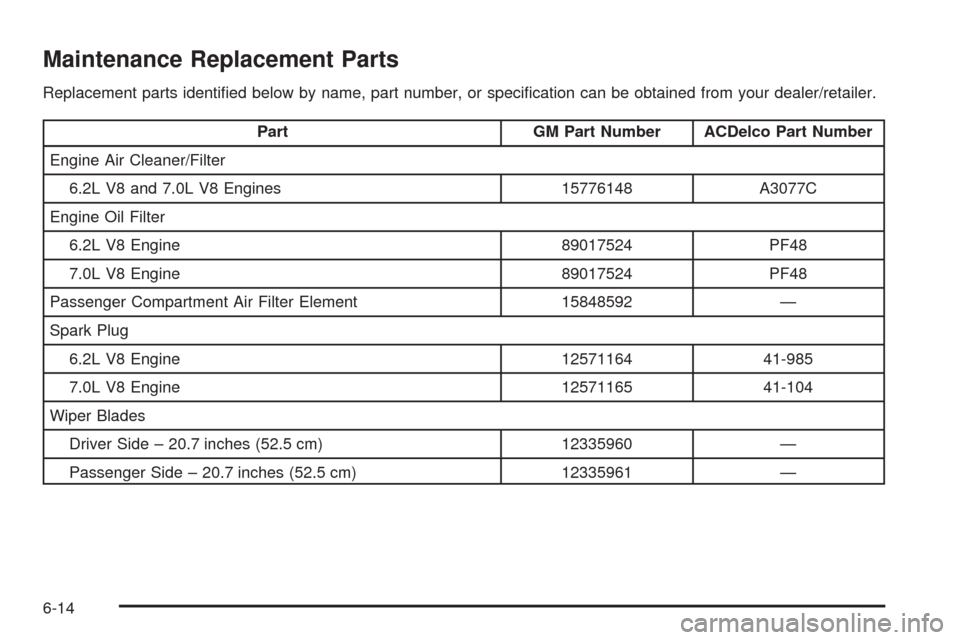 CHEVROLET CORVETTE 2008 6.G Owners Manual Maintenance Replacement Parts
Replacement parts identi�ed below by name, part number, or speci�cation can be obtained from your dealer/retailer.
Part GM Part Number ACDelco Part Number
Engine Air Clea