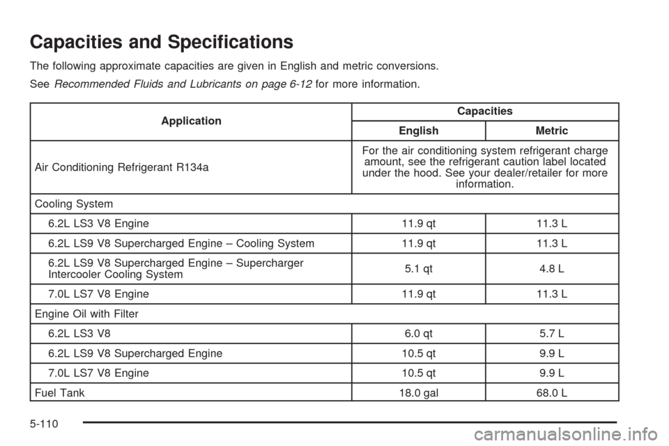 CHEVROLET CORVETTE 2009 6.G Owners Manual Capacities and Speci�cations
The following approximate capacities are given in English and metric conversions.
SeeRecommended Fluids and Lubricants on page 6-12for more information.
ApplicationCapacit