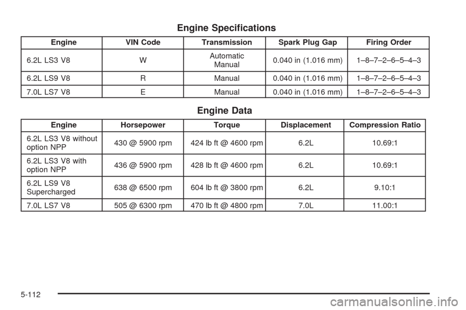 CHEVROLET CORVETTE 2009 6.G Owners Manual Engine Speci�cations
Engine VIN Code Transmission Spark Plug Gap Firing Order
6.2L LS3 V8 WAutomatic
Manual0.040 in (1.016 mm) 1–8–7–2–6–5–4–3
6.2L LS9 V8 R Manual 0.040 in (1.016 mm) 1