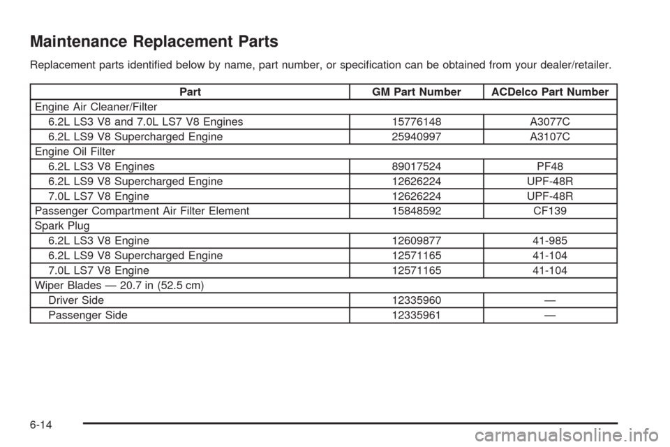 CHEVROLET CORVETTE 2009 6.G Owners Manual Maintenance Replacement Parts
Replacement parts identi�ed below by name, part number, or speci�cation can be obtained from your dealer/retailer.
Part GM Part Number ACDelco Part Number
Engine Air Clea