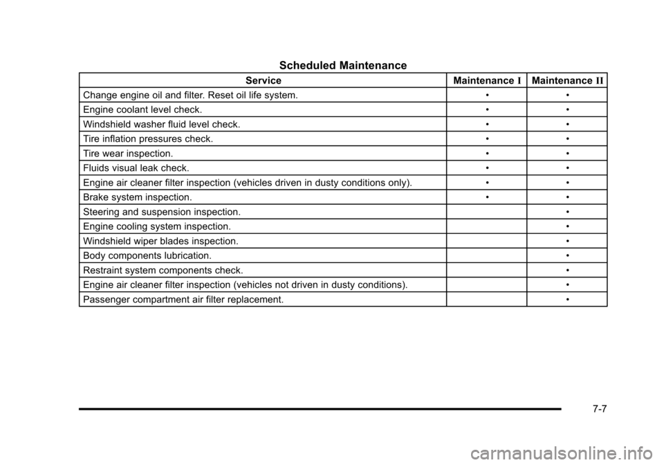 CHEVROLET CORVETTE 2010 6.G Owners Manual Scheduled Maintenance
ServiceMaintenanceIMaintenance II
Change engine oil and filter. Reset oil life system. ••
Engine coolant level check. ••
Windshield washer fluid level check. ••
CHEVROLET CORVETTE 2010 6.G Owners Manual Scheduled Maintenance
ServiceMaintenanceIMaintenance II
Change engine oil and filter. Reset oil life system. ••
Engine coolant level check. ••
Windshield washer fluid level check. ••