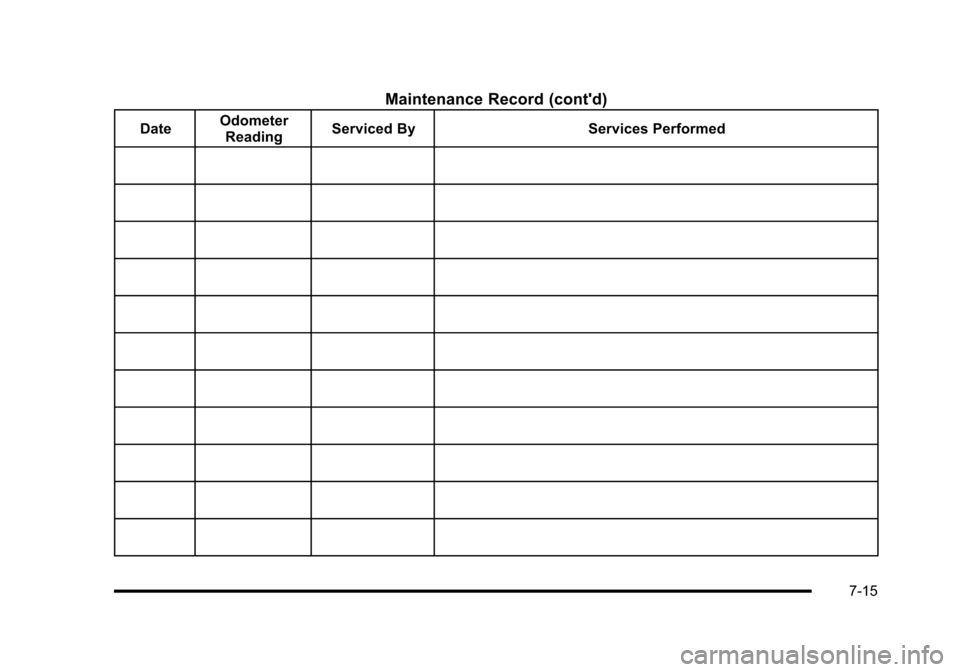 CHEVROLET CORVETTE 2010 6.G Owners Manual Maintenance Record (contd)
Date Odometer 
Reading  Serviced By
Services Performed
7-15  