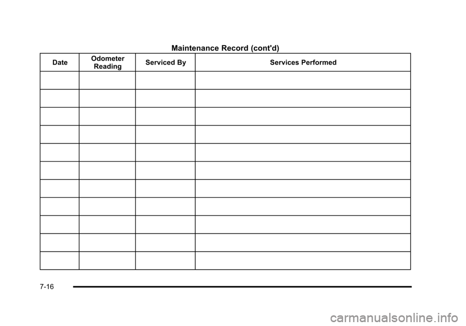 CHEVROLET CORVETTE 2010 6.G Owners Manual Maintenance Record (contd)
Date Odometer 
Reading  Serviced By
Services Performed
7-16  