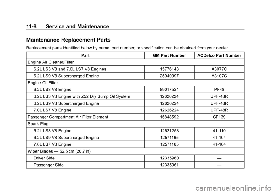 CHEVROLET CORVETTE 2011 6.G Owners Manual Black plate (8,1)Chevrolet Corvette Owner Manual - 2011
11-8 Service and Maintenance
Maintenance Replacement Parts
Replacement parts identified below by name, part number, or specification can be obta CHEVROLET CORVETTE 2011 6.G Owners Manual Black plate (8,1)Chevrolet Corvette Owner Manual - 2011
11-8 Service and Maintenance
Maintenance Replacement Parts
Replacement parts identified below by name, part number, or specification can be obta