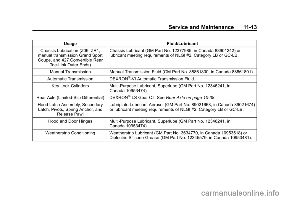 CHEVROLET CORVETTE 2013 6.G Owners Manual Black plate (13,1)Chevrolet Corvette Owner Manual - 2013 - crc2 - 11/8/12
Service and Maintenance 11-13
UsageFluid/Lubricant
Chassis Lubrication (Z06, ZR1,
manual transmission Grand Sport
Coupe, and 4
