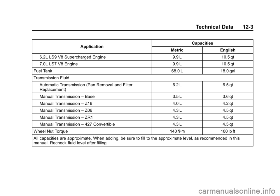 CHEVROLET CORVETTE 2013 6.G Owners Manual Black plate (3,1)Chevrolet Corvette Owner Manual - 2013 - crc2 - 11/8/12
Technical Data 12-3
ApplicationCapacities
Metric English
6.2L LS9 V8 Supercharged Engine 9.9 L 10.5 qt
7.0L LS7 V8 Engine 9.9 L