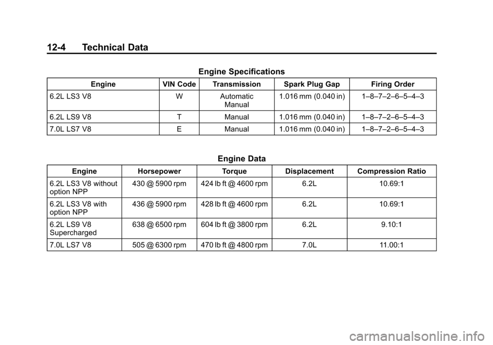 CHEVROLET CORVETTE 2013 6.G Owners Manual Black plate (4,1)Chevrolet Corvette Owner Manual - 2013 - crc2 - 11/8/12
12-4 Technical Data
Engine Specifications
EngineVIN Code Transmission Spark Plug Gap Firing Order
6.2L LS3 V8 WAutomatic
Manual