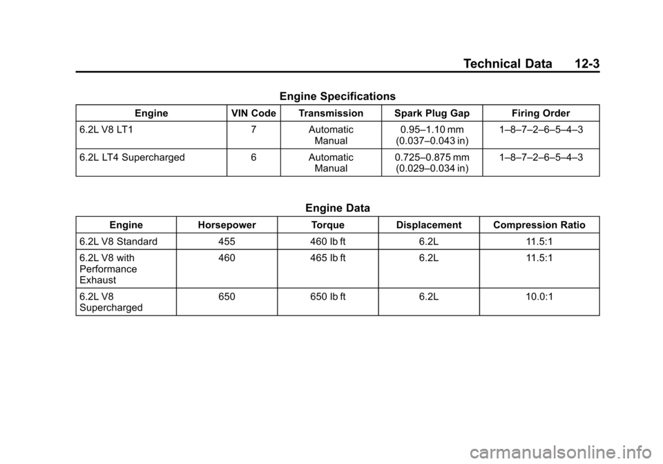 CHEVROLET CORVETTE 2015 7.G Owners Manual Black plate (3,1)Chevrolet Corvette Owner Manual (GMNA-Localizing-U.S./Canada/Mexico-
7576293) - 2015 - crc - 10/31/14
Technical Data 12-3
Engine Specifications
EngineVIN Code Transmission Spark Plug 