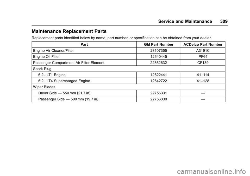 CHEVROLET CORVETTE 2016 7.G Owners Manual Chevrolet Corvette Owner Manual (GMNA-Localizing-U.S./Canada/Mexico-
9085364) - 2016 - crc - 9/15/15
Service and Maintenance 309
Maintenance Replacement Parts
Replacement parts identified below by nam CHEVROLET CORVETTE 2016 7.G Owners Manual Chevrolet Corvette Owner Manual (GMNA-Localizing-U.S./Canada/Mexico-
9085364) - 2016 - crc - 9/15/15
Service and Maintenance 309
Maintenance Replacement Parts
Replacement parts identified below by nam