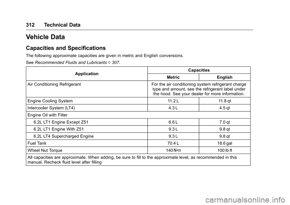CHEVROLET CORVETTE 2016 7.G Owners Manual Chevrolet Corvette Owner Manual (GMNA-Localizing-U.S./Canada/Mexico-
9085364) - 2016 - crc - 9/15/15
312 Technical Data
Vehicle Data
Capacities and Specifications
The following approximate capacities CHEVROLET CORVETTE 2016 7.G Owners Manual Chevrolet Corvette Owner Manual (GMNA-Localizing-U.S./Canada/Mexico-
9085364) - 2016 - crc - 9/15/15
312 Technical Data
Vehicle Data
Capacities and Specifications
The following approximate capacities