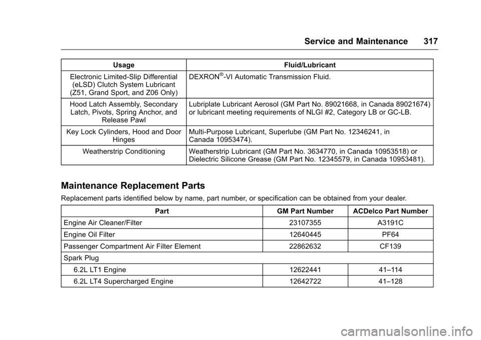 CHEVROLET CORVETTE 2017 7.G Owners Manual Chevrolet Corvette Owner Manual (GMNA-Localizing-U.S./Canada/Mexico-
9956103) - 2017 - crc - 4/28/16
Service and Maintenance 317
UsageFluid/Lubricant
Electronic Limited-Slip Differential (eLSD) Clutch