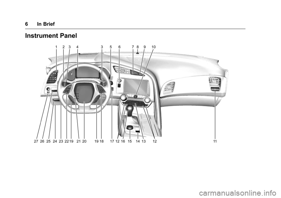 CHEVROLET CORVETTE 2017 7.G Owners Manual Chevrolet Corvette Owner Manual (GMNA-Localizing-U.S./Canada/Mexico-
9956103) - 2017 - crc - 4/28/16
6 In Brief
Instrument Panel 