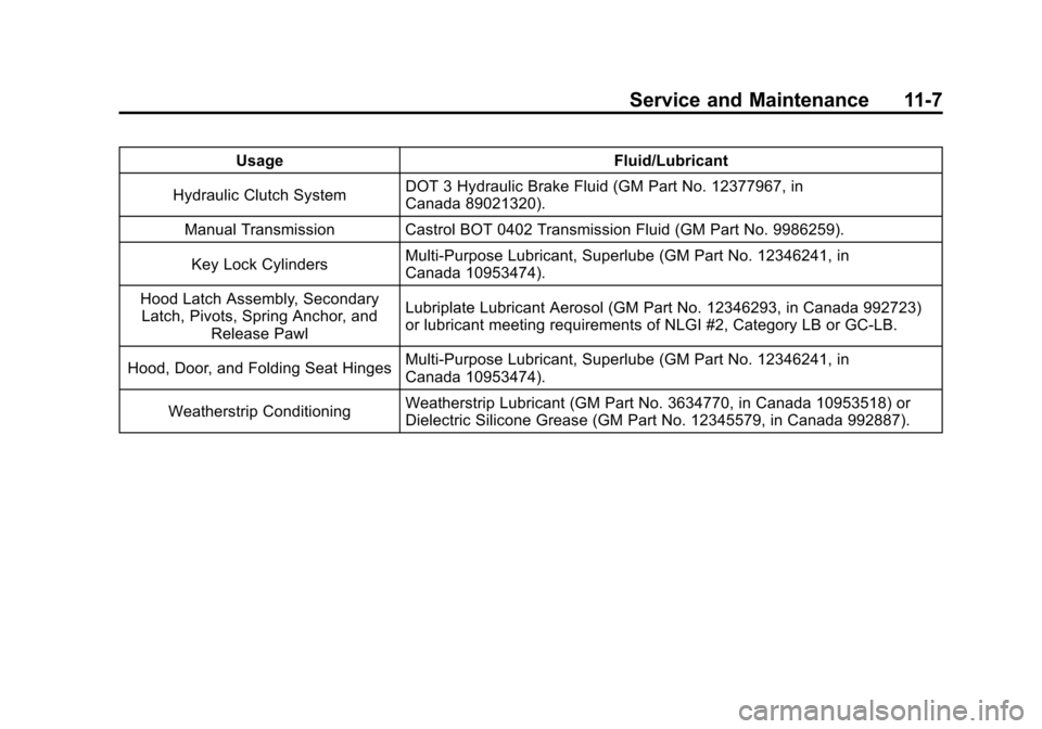 CHEVROLET CRUZE 2011 1.G Service Manual Black plate (7,1)Chevrolet Cruze Owner Manual - 2011
Service and Maintenance 11-7
UsageFluid/Lubricant
Hydraulic Clutch System DOT 3 Hydraulic Brake Fluid (GM Part No. 12377967, in
Canada 89021320).
M
