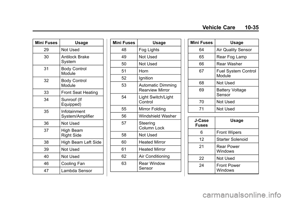 CHEVROLET CRUZE 2013 1.G Owners Manual Black plate (35,1)Chevrolet Cruze Owner Manual - 2013 - crc - 10/16/12
Vehicle Care 10-35
Mini Fuses Usage29 Not Used
30 Antilock Brake System
31 Body Control Module
32 Body Control Module
33 Front Se