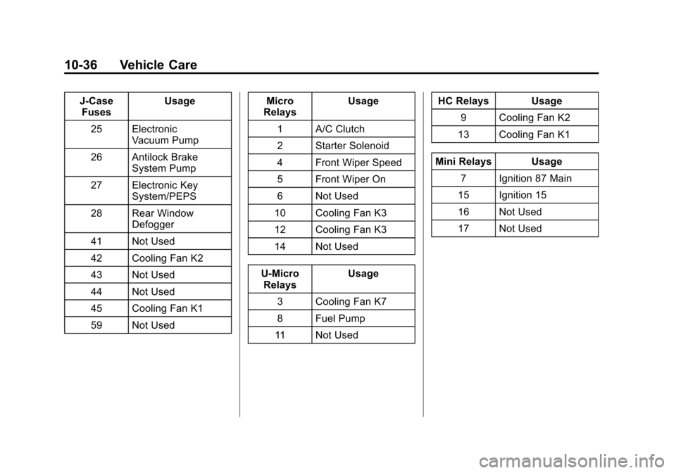 CHEVROLET CRUZE 2013 1.G Owners Manual Black plate (36,1)Chevrolet Cruze Owner Manual - 2013 - crc - 10/16/12
10-36 Vehicle Care
J‐CaseFuses Usage
25 Electronic Vacuum Pump
26 Antilock Brake System Pump
27 Electronic Key System/PEPS
28 R