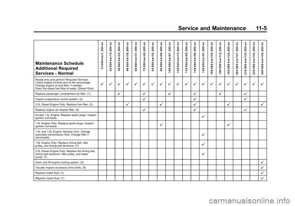 CHEVROLET CRUZE 2014 1.G Owners Manual Black plate (5,1)Chevrolet Cruze Owner Manual (GMNA-Localizing-U.S./Canada-6007168) -
2014 - 2nd Edition - 7/15/13
Service and Maintenance 11-5
Maintenance Schedule
Additional Required
Services - Norm