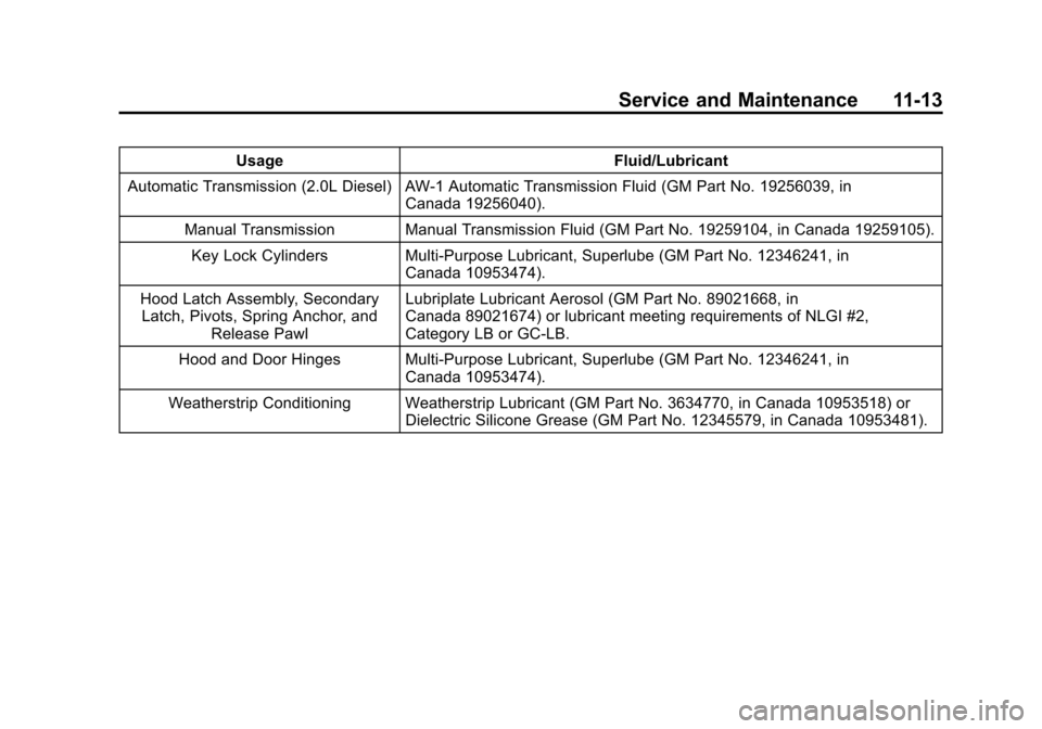 CHEVROLET CRUZE 2014 1.G Owners Manual Black plate (13,1)Chevrolet Cruze Owner Manual (GMNA-Localizing-U.S./Canada-6007168) -
2014 - 2nd Edition - 7/15/13
Service and Maintenance 11-13
UsageFluid/Lubricant
Automatic Transmission (2.0L Dies