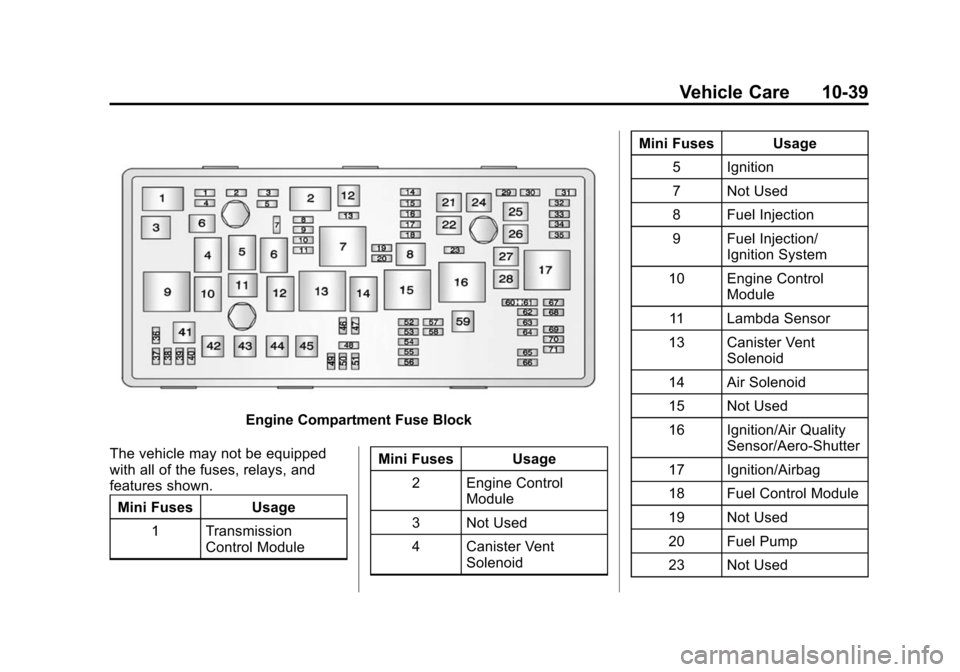 CHEVROLET CRUZE 2015 1.G Owners Manual Black plate (39,1)Chevrolet Cruze Owner Manual (GMNA-Localizing-U.S./Canada-7707493) -
2015 - crc - 11/24/14
Vehicle Care 10-39
Engine Compartment Fuse Block
The vehicle may not be equipped
with all o CHEVROLET CRUZE 2015 1.G Owners Manual Black plate (39,1)Chevrolet Cruze Owner Manual (GMNA-Localizing-U.S./Canada-7707493) -
2015 - crc - 11/24/14
Vehicle Care 10-39
Engine Compartment Fuse Block
The vehicle may not be equipped
with all o