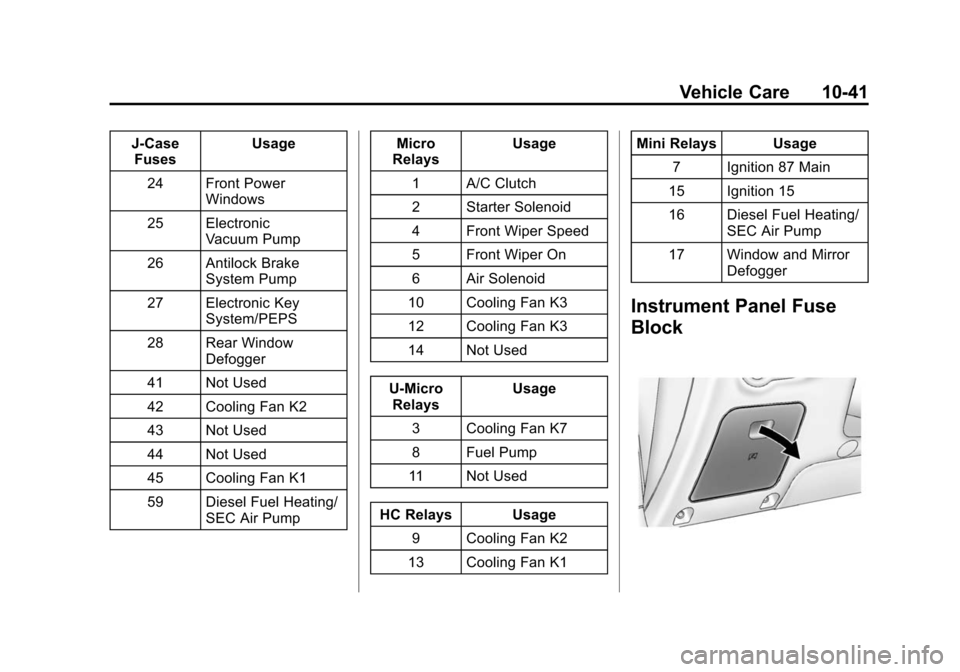 CHEVROLET CRUZE 2015 1.G Owners Manual Black plate (41,1)Chevrolet Cruze Owner Manual (GMNA-Localizing-U.S./Canada-7707493) -
2015 - crc - 11/24/14
Vehicle Care 10-41
J-CaseFuses Usage
24 Front Power Windows
25 Electronic Vacuum Pump
26 An CHEVROLET CRUZE 2015 1.G Owners Manual Black plate (41,1)Chevrolet Cruze Owner Manual (GMNA-Localizing-U.S./Canada-7707493) -
2015 - crc - 11/24/14
Vehicle Care 10-41
J-CaseFuses Usage
24 Front Power Windows
25 Electronic Vacuum Pump
26 An