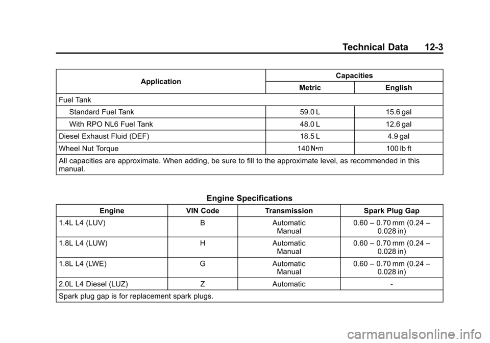 CHEVROLET CRUZE 2015 1.G Owners Manual Black plate (3,1)Chevrolet Cruze Owner Manual (GMNA-Localizing-U.S./Canada-7707493) -
2015 - crc - 11/24/14
Technical Data 12-3
ApplicationCapacities
Metric English
Fuel Tank
Standard Fuel Tank 59.0 L CHEVROLET CRUZE 2015 1.G Owners Manual Black plate (3,1)Chevrolet Cruze Owner Manual (GMNA-Localizing-U.S./Canada-7707493) -
2015 - crc - 11/24/14
Technical Data 12-3
ApplicationCapacities
Metric English
Fuel Tank
Standard Fuel Tank 59.0 L