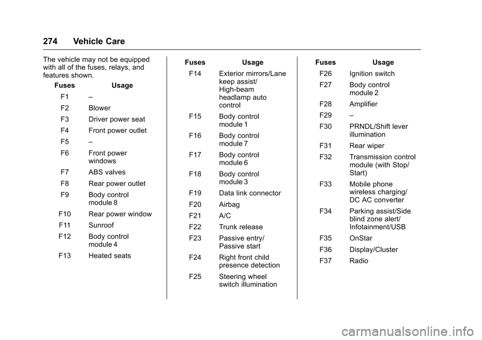 CHEVROLET CRUZE 2016 1.G Owners Manual Chevrolet Cruze Owner Manual (GMNA-Localizing-U.S./Canada/Mexico-
9234744) - 2016 - CRC - 3/9/16
274 Vehicle Care
The vehicle may not be equipped
with all of the fuses, relays, and
features shown.Fuse