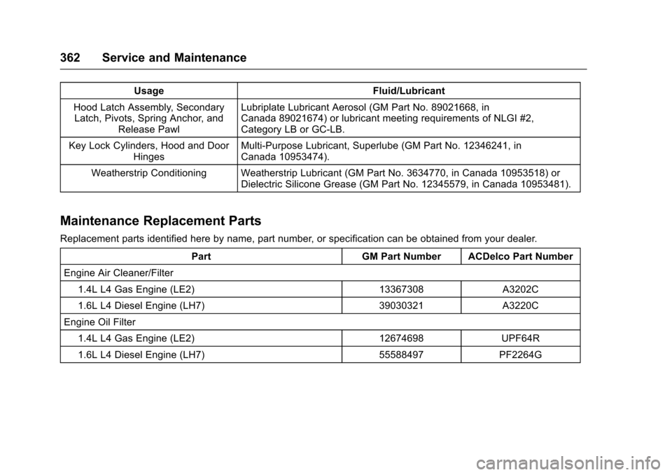 CHEVROLET CRUZE 2017 2.G Owners Manual Chevrolet Cruze Owner Manual (GMNA-Localizing-U.S./Canada/Mexico-
9803785) - 2017 - CRC - 4/13/16
362 Service and Maintenance
UsageFluid/Lubricant
Hood Latch Assembly, Secondary Latch, Pivots, Spring 