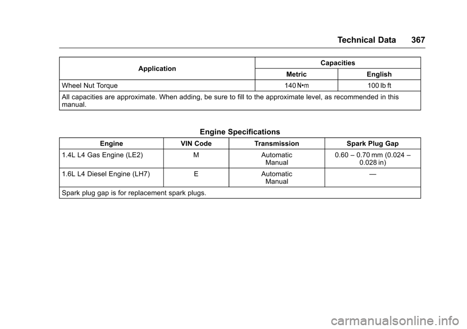 CHEVROLET CRUZE 2017 2.G Owners Manual Chevrolet Cruze Owner Manual (GMNA-Localizing-U.S./Canada/Mexico-
9803785) - 2017 - CRC - 4/13/16
Technical Data 367
ApplicationCapacities
Metric English
Wheel Nut Torque 140 Y100 lb ft
All capacities