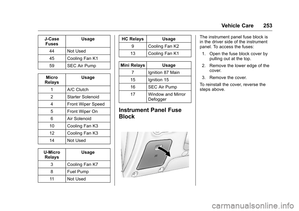 CHEVROLET CRUZE LIMITED 2016 2.G Owners Manual Chevrolet Cruze Limited Owner Manual (GMNA-Localizing-U.S./Canada-
9282844) - 2016 - crc - 9/3/15
Vehicle Care 253
J-CaseFuses Usage
44 Not Used
45 Cooling Fan K1
59 SEC Air Pump
Micro
Relays Usage
1 CHEVROLET CRUZE LIMITED 2016 2.G Owners Manual Chevrolet Cruze Limited Owner Manual (GMNA-Localizing-U.S./Canada-
9282844) - 2016 - crc - 9/3/15
Vehicle Care 253
J-CaseFuses Usage
44 Not Used
45 Cooling Fan K1
59 SEC Air Pump
Micro
Relays Usage
1