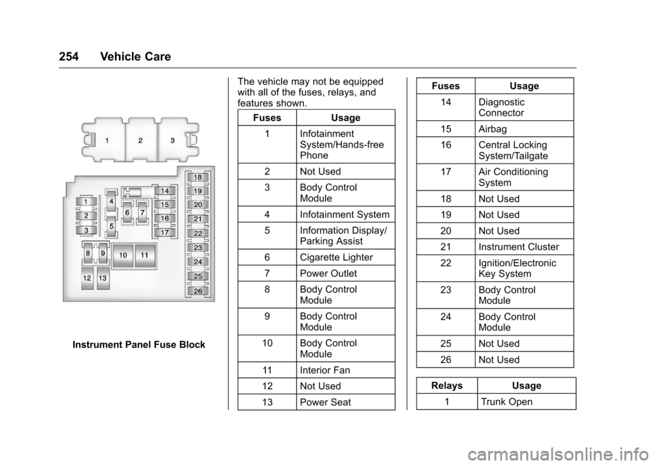 CHEVROLET CRUZE LIMITED 2016 2.G Owners Manual Chevrolet Cruze Limited Owner Manual (GMNA-Localizing-U.S./Canada-
9282844) - 2016 - crc - 9/3/15
254 Vehicle Care
Instrument Panel Fuse BlockThe vehicle may not be equipped
with all of the fuses, rel CHEVROLET CRUZE LIMITED 2016 2.G Owners Manual Chevrolet Cruze Limited Owner Manual (GMNA-Localizing-U.S./Canada-
9282844) - 2016 - crc - 9/3/15
254 Vehicle Care
Instrument Panel Fuse BlockThe vehicle may not be equipped
with all of the fuses, rel