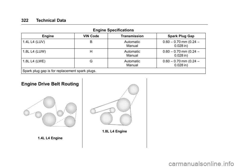 CHEVROLET CRUZE LIMITED 2016 2.G Owners Manual Chevrolet Cruze Limited Owner Manual (GMNA-Localizing-U.S./Canada-
9282844) - 2016 - crc - 9/3/15
322 Technical Data
Engine Specifications
EngineVIN CodeTransmission Spark Plug Gap
1.4L L4 (LUV) BAuto CHEVROLET CRUZE LIMITED 2016 2.G Owners Manual Chevrolet Cruze Limited Owner Manual (GMNA-Localizing-U.S./Canada-
9282844) - 2016 - crc - 9/3/15
322 Technical Data
Engine Specifications
EngineVIN CodeTransmission Spark Plug Gap
1.4L L4 (LUV) BAuto
